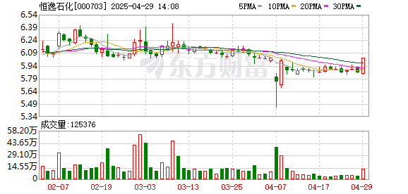 配资平开户 恒逸石化一季度归母净利润5149万元，同比下降87.6%